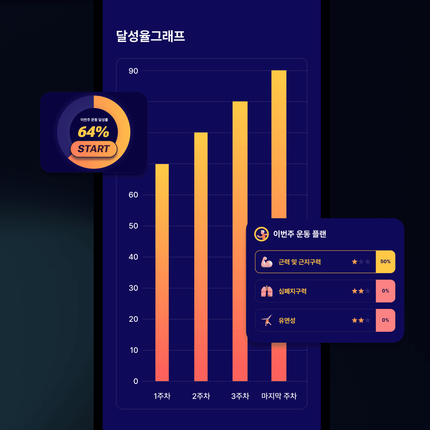 Progress Graph