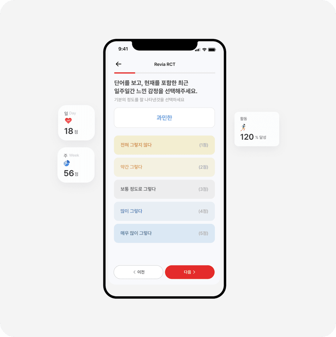 Self-Report Data
