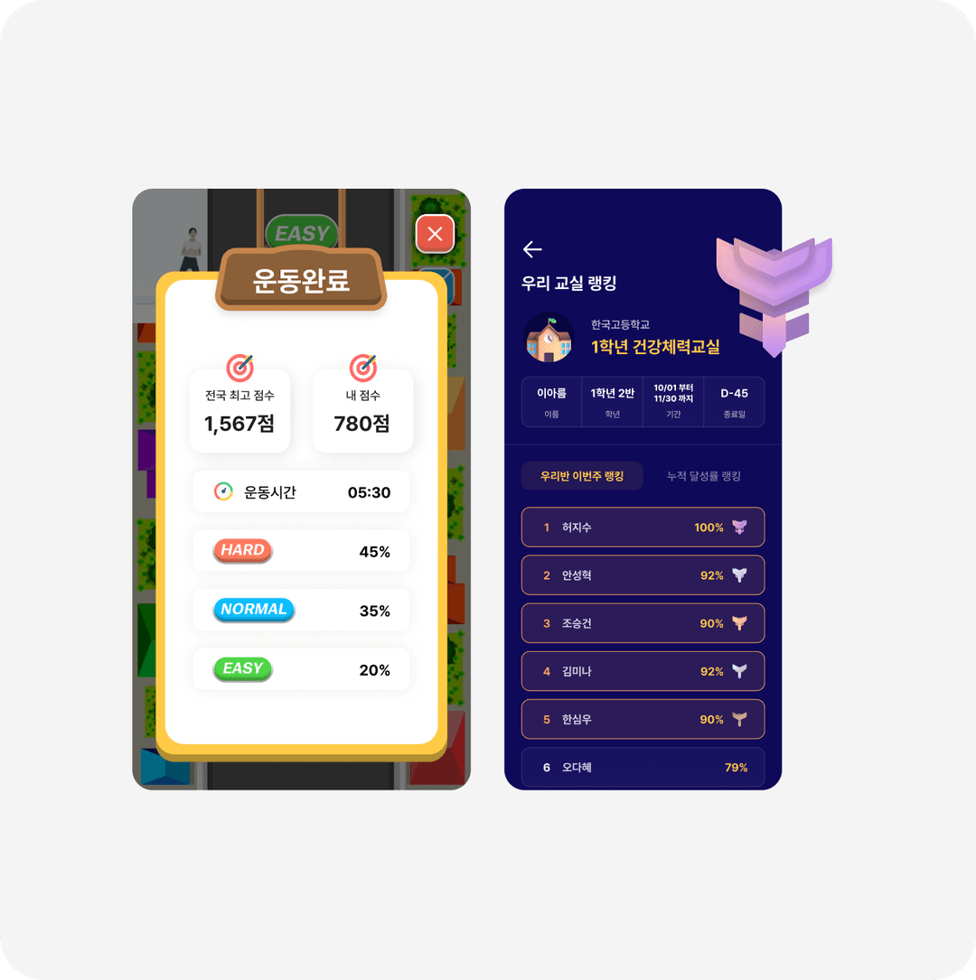 Ranking System